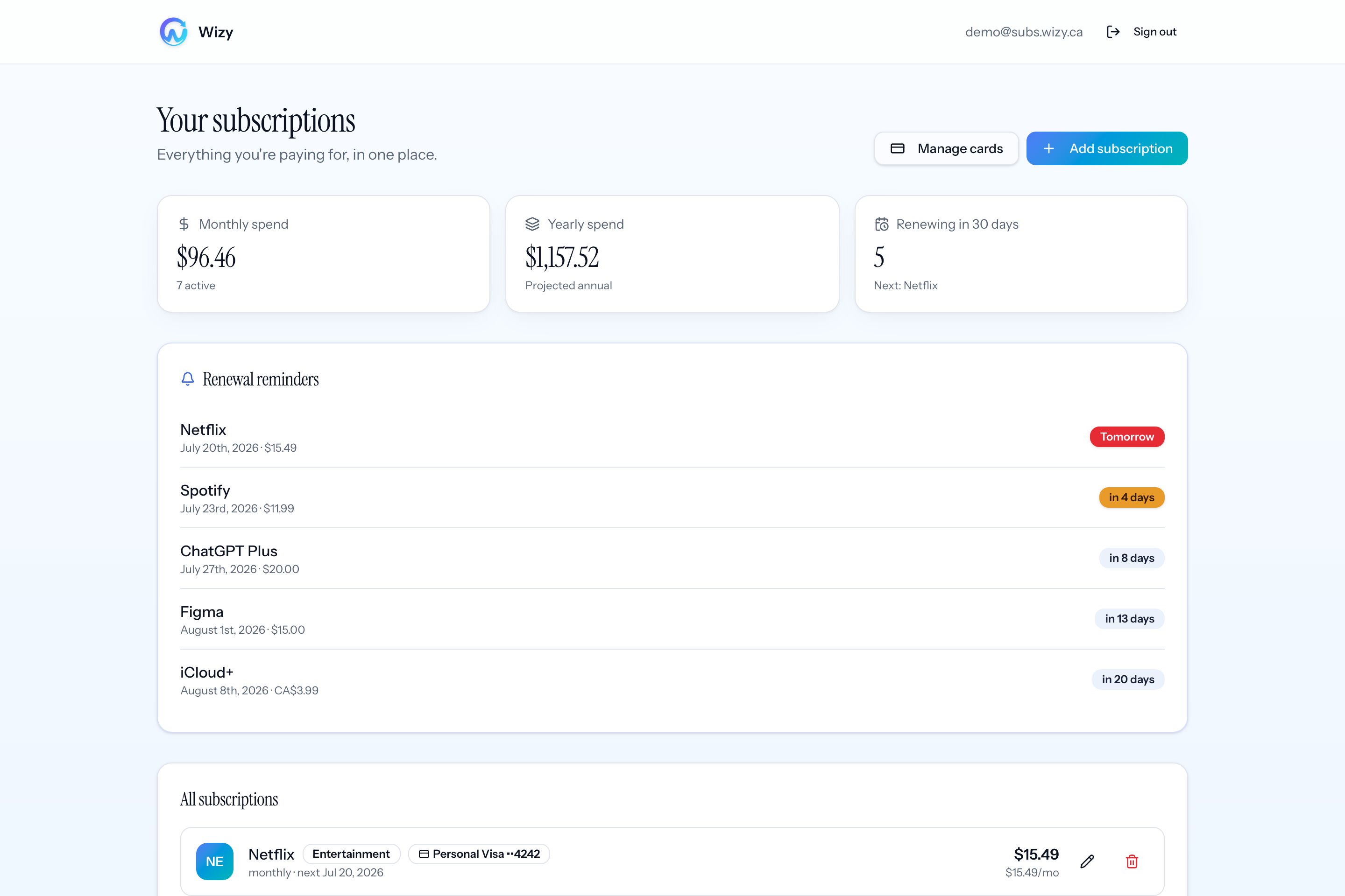 The Wizy dashboard: monthly and yearly spend, renewal reminders, and every subscription with its payment card